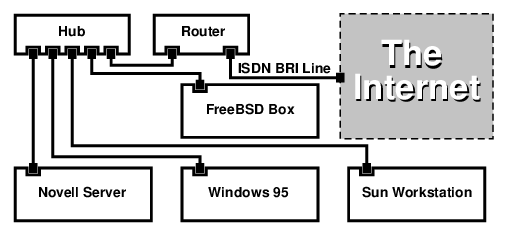 ISDN ネットワークダイアグラム